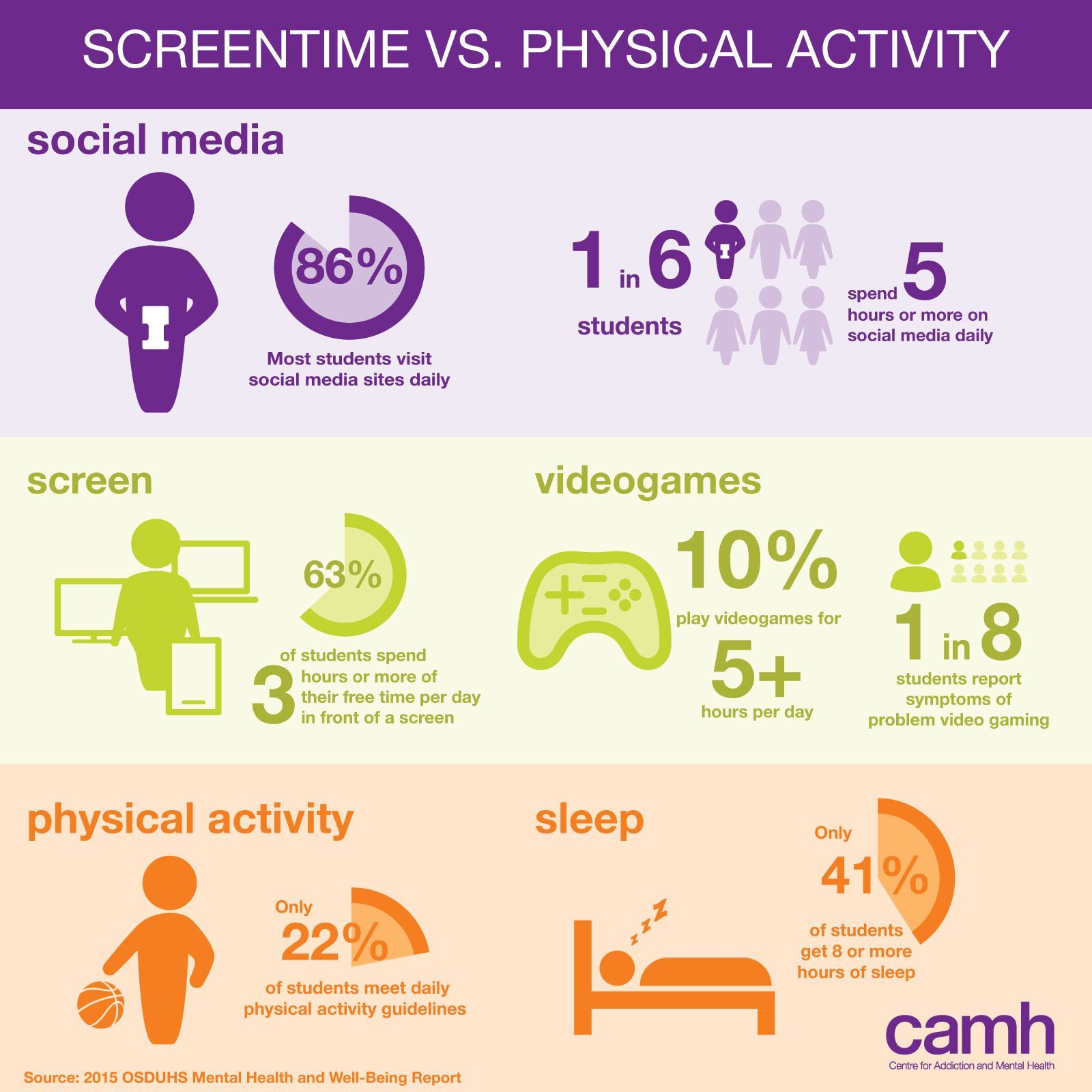 Encouraging Physical Activity in Screen-Time Era