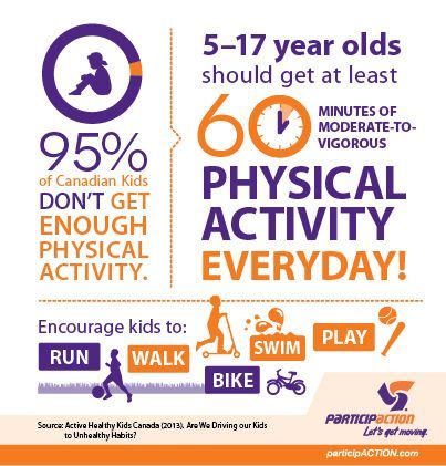 How Much Exercise Does Your Child Need?