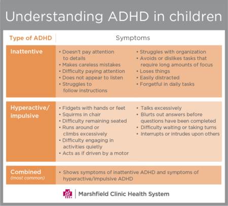 Recognizing and Addressing ADHD in Kids